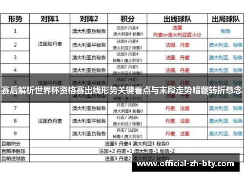 赛后解析世界杯资格赛出线形势关键看点与末段走势暗藏转折悬念
