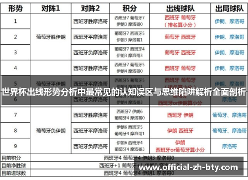世界杯出线形势分析中最常见的认知误区与思维陷阱解析全面剖析