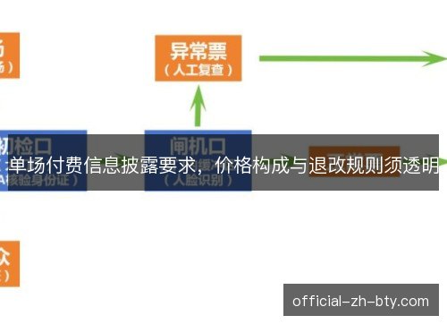 单场付费信息披露要求,价格构成与退改规则须透明 单场付费信息披露要求,价格构成与退改规则须透明